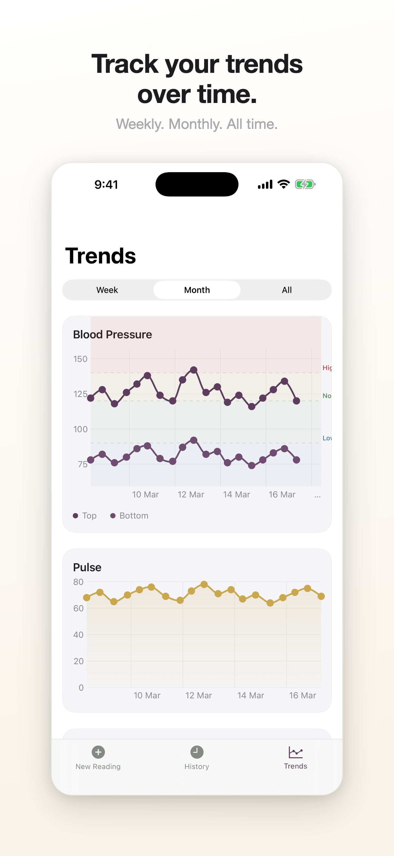 OneTap BP trends chart